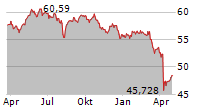 LF GREEN DIVIDEND WORLD R Chart 1 Jahr