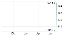 LGL GROUP INC Chart 1 Jahr LGL GROUP INC Chart 1 Jahr