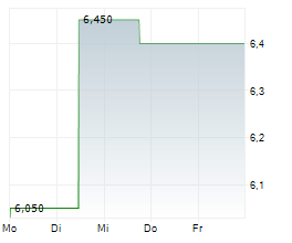 LGL GROUP INC Chart 1 Jahr LGL GROUP INC Chart 1 Jahr