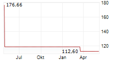 LHI PORTUNUS I GENUESSE-GMBH Chart 1 Jahr