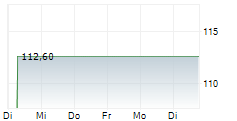 LHI PORTUNUS I GENUESSE-GMBH 5-Tage-Chart