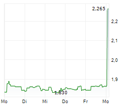 LHYFE SA Chart 1 Jahr LHYFE SA Chart 1 Jahr