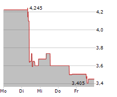 LHYFE SA Chart 1 Jahr