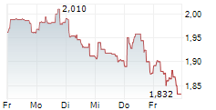 LHYFE SA 5-Tage-Chart LHYFE SA 5-Tage-Chart