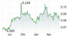 LIAONING PORT CO LTD Chart 1 Jahr