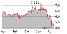 LIBERTY ALL-STAR EQUITY FUND Chart 1 Jahr