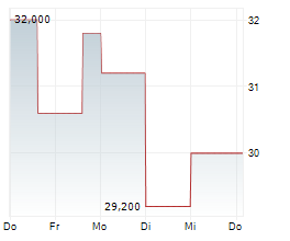 LIBERTY BROADBAND CORPORATION CL C Chart 1 Jahr LIBERTY BROADBAND CORPORATION CL C Chart 1 Jahr