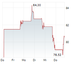 LIBERTY LIVE HOLDINGS INC SER A Chart 1 Jahr LIBERTY LIVE HOLDINGS INC SER A Chart 1 Jahr