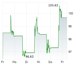 LIBERTY LIVE HOLDINGS INC SER C Chart 1 Jahr LIBERTY LIVE HOLDINGS INC SER C Chart 1 Jahr