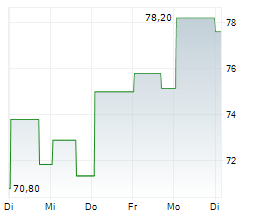 LIBERTY MEDIA CORPORATION SERIES A LIBERTY FORMULA ONE Chart 1 Jahr