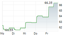 LIBERTY MEDIA CORPORATION SERIES A LIBERTY LIVE 5-Tage-Chart