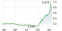LIBERTYSTREAM INFRASTRUCTURE PARTNERS INC Chart 1 Jahr