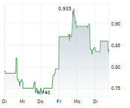 LIBERTYSTREAM INFRASTRUCTURE PARTNERS INC Chart 1 Jahr
