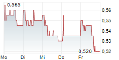 LIFE HEALTHCARE GROUP HOLDINGS LIMITED 5-Tage-Chart