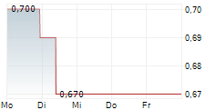 LIFE HEALTHCARE GROUP HOLDINGS LIMITED 5-Tage-Chart