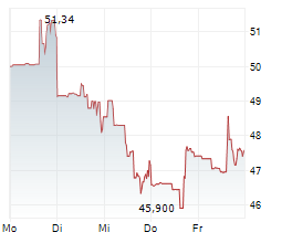 LIFE360 INC Chart 1 Jahr LIFE360 INC Chart 1 Jahr