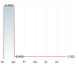 LIFECLEAN INTERNATIONAL AB Chart 1 Jahr