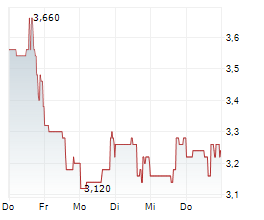 LIFECORE BIOMEDICAL INC Chart 1 Jahr