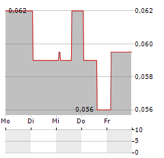 LIFESAFE Aktie 5-Tage-Chart