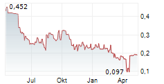 LIFESPEAK INC Chart 1 Jahr