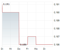 LIFESPEAK INC Chart 1 Jahr