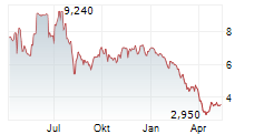 LIFEZONE METALS LIMITED Chart 1 Jahr