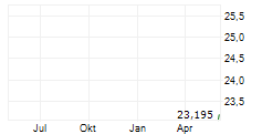 LIFTOFF MOBILE INC Chart 1 Jahr