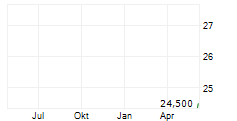 LIFTOFF MOBILE INC Chart 1 Jahr