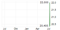 LIFTOFF MOBILE INC Chart 1 Jahr