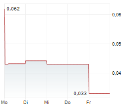 LIGHT AI INC Chart 1 Jahr LIGHT AI INC Chart 1 Jahr