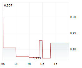 LIGHTNING RESOURCE CORP Chart 1 Jahr LIGHTNING RESOURCE CORP Chart 1 Jahr