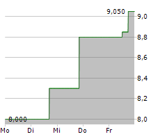 LIGHTSPEED COMMERCE INC Chart 1 Jahr