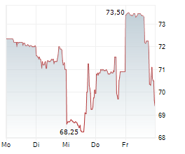 LIMBACH HOLDINGS INC Chart 1 Jahr