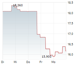 LINDAB INTERNATIONAL AB Chart 1 Jahr