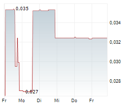 LINEAR MINERALS CORP Chart 1 Jahr LINEAR MINERALS CORP Chart 1 Jahr