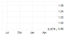 LINGYI ITECH GUANGDONG COMPANY Chart 1 Jahr