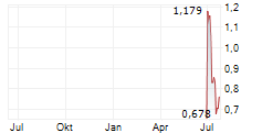 LINGYI ITECH GUANGDONG COMPANY Chart 1 Jahr