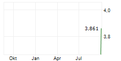 LINJEMONTAGE I GRASTORP AB Chart 1 Jahr