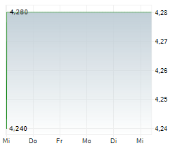 LINJEMONTAGE I GRASTORP AB Chart 1 Jahr