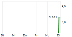 LINJEMONTAGE I GRASTORP AB 5-Tage-Chart