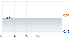 LINQ MINERALS LIMITED 5-Tage-Chart