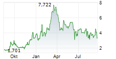 LION COPPER CORP Chart 1 Jahr LION COPPER CORP Chart 1 Jahr