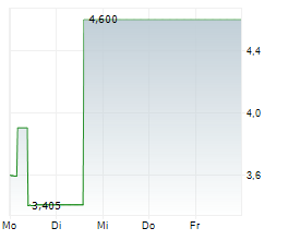 LION COPPER CORP Chart 1 Jahr LION COPPER CORP Chart 1 Jahr