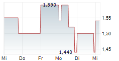 LION E-MOBILITY AG 5-Tage-Chart