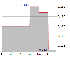 LION ROCK RESOURCES INC Chart 1 Jahr