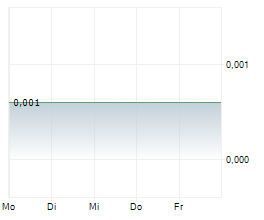 LIPIGON PHARMACEUTICALS AB Chart 1 Jahr LIPIGON PHARMACEUTICALS AB Chart 1 Jahr