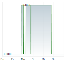 LIPIGON PHARMACEUTICALS AB Chart 1 Jahr