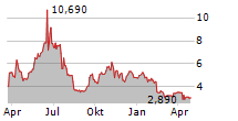 LIPOCINE INC Chart 1 Jahr