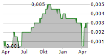 LIPPO KARAWACI TBK Chart 1 Jahr