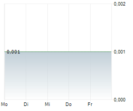 LIPPO KARAWACI TBK Chart 1 Jahr LIPPO KARAWACI TBK Chart 1 Jahr